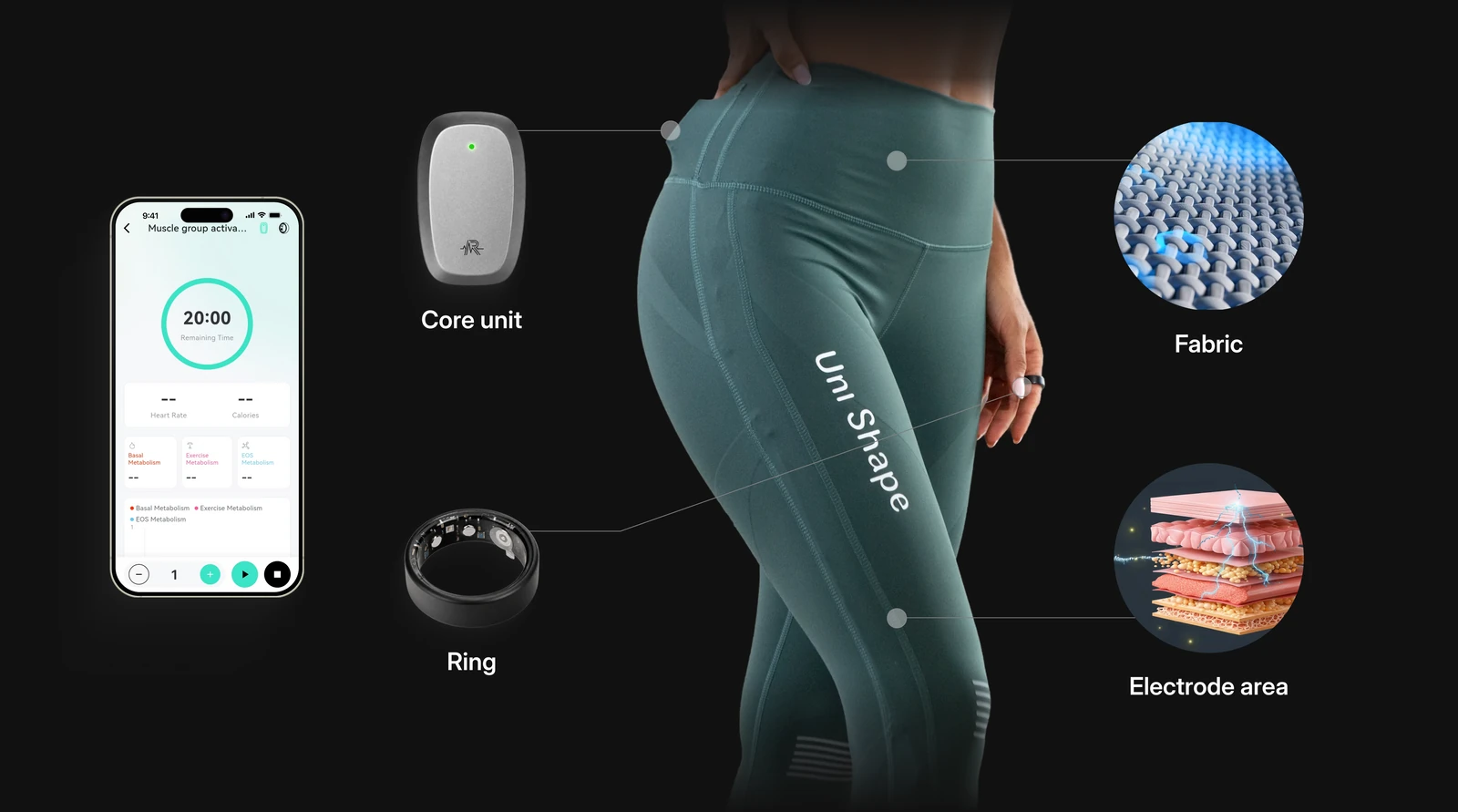 ウェア、コントローラー、リング、アプリと素材を示すUniShapeのブランドシステム図